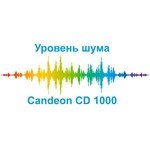 Candeon CD1000