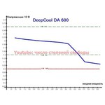 Deepcool DA600 600W
