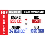 AMD Athlon X4 Kaveri