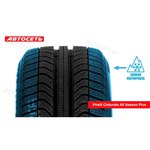 Pirelli Cinturato All Season