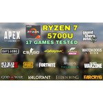 AMD Ryzen 7