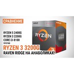 AMD Ryzen 3 1300X (AM4, L3 8192Kb)