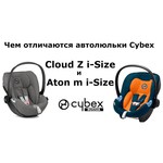 Автокресло группа 0+ (до 13 кг) Cybex Aton M i-Size